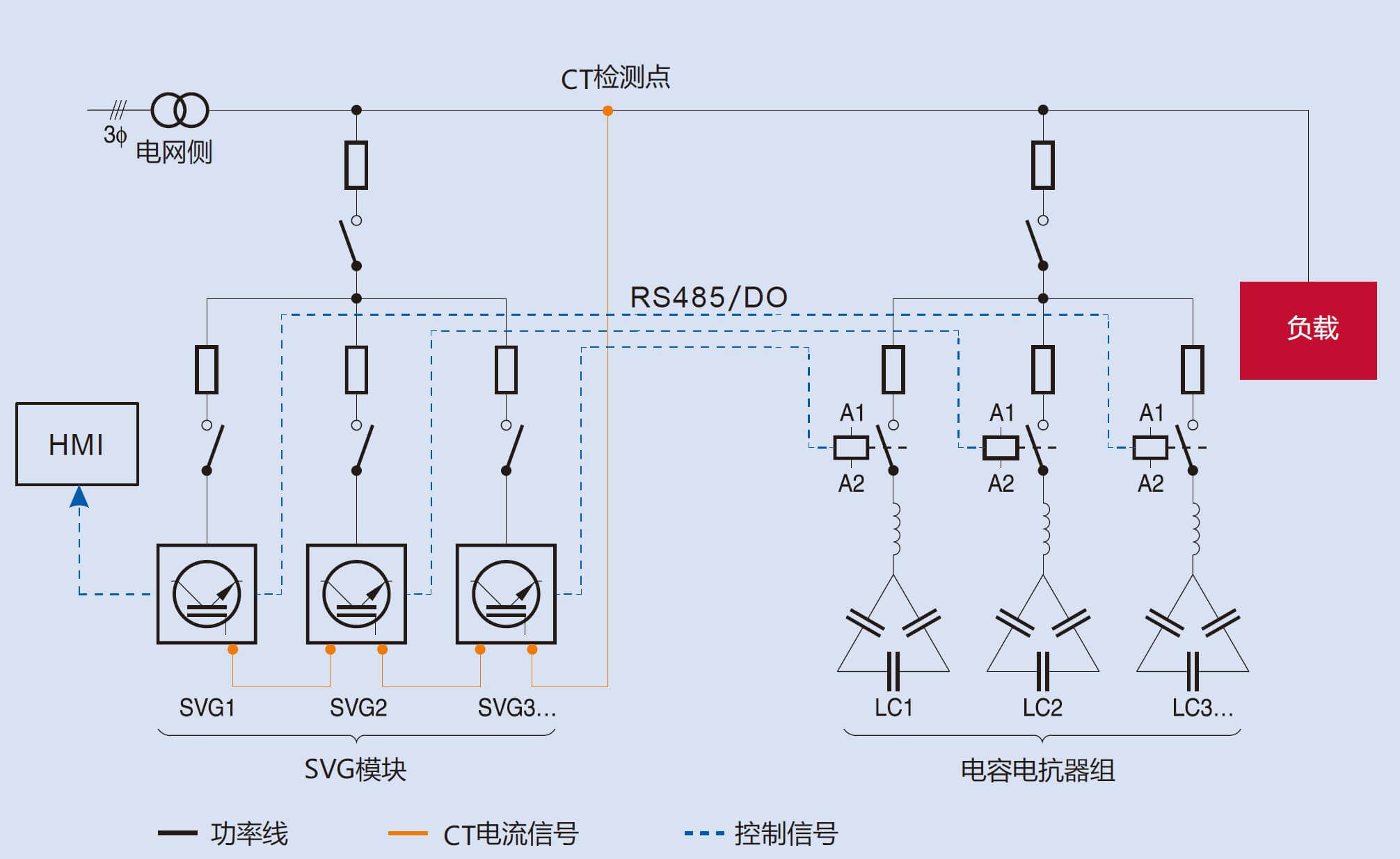 混合补偿SVGC的工作原理